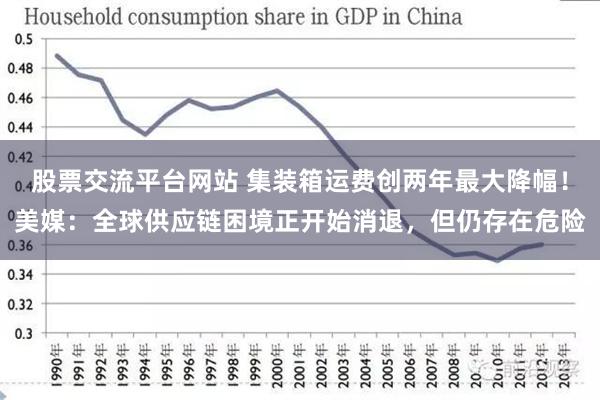 股票交流平台网站 集装箱运费创两年最大降幅！美媒：全球供应链困境正开始消退，但仍存在危险