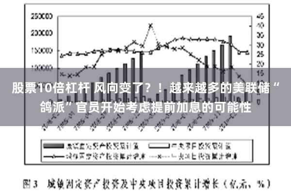 股票10倍杠杆 风向变了？！越来越多的美联储“鸽派”官员开始考虑提前加息的可能性