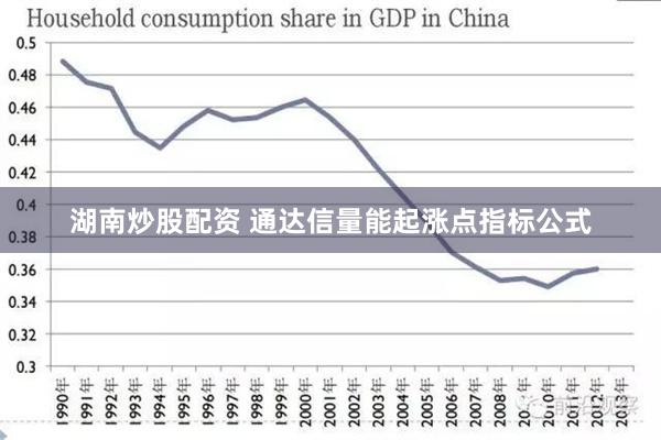 湖南炒股配资 通达信量能起涨点指标公式