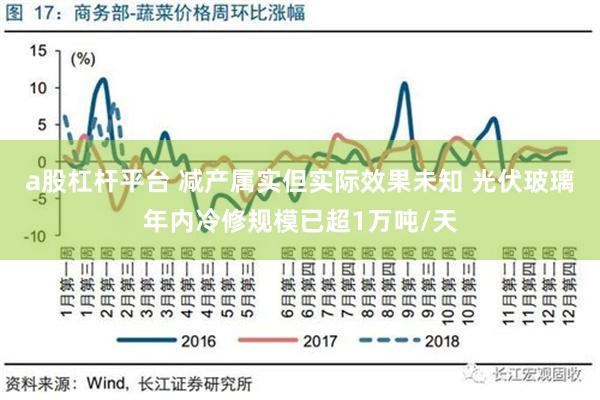 a股杠杆平台 减产属实但实际效果未知 光伏玻璃年内冷修规模已超1万吨/天