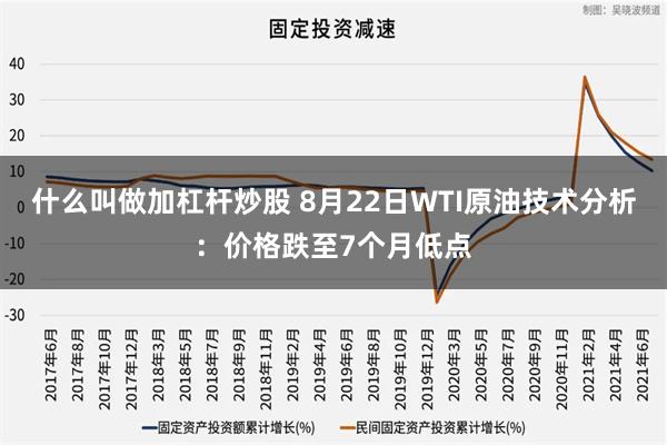 什么叫做加杠杆炒股 8月22日WTI原油技术分析：价格跌至7个月低点