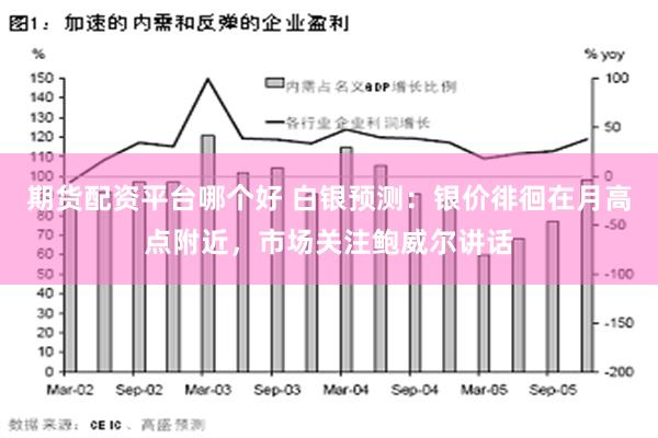 期货配资平台哪个好 白银预测：银价徘徊在月高点附近，市场关注鲍威尔讲话