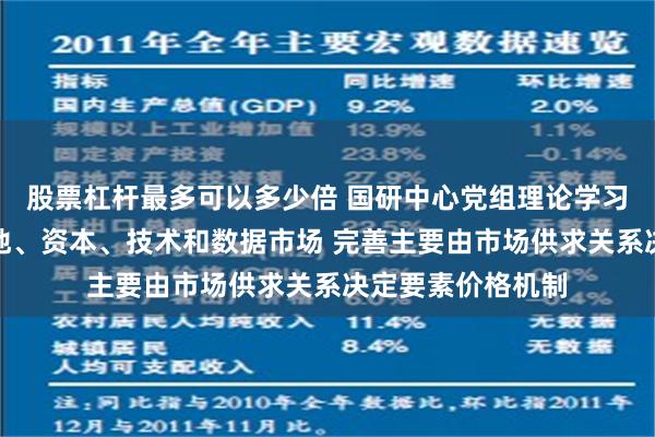 股票杠杆最多可以多少倍 国研中心党组理论学习中心组：健全土地、资本、技术和数据市场 完善主要由市场供求关系决定要素价格机制