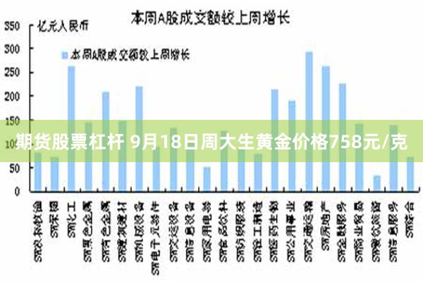 期货股票杠杆 9月18日周大生黄金价格758元/克