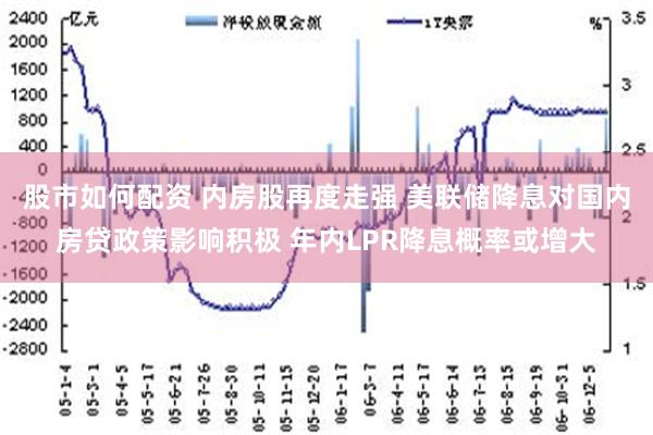 股市如何配资 内房股再度走强 美联储降息对国内房贷政策影响积极 年内LPR降息概率或增大