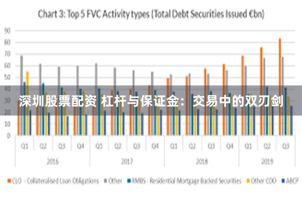深圳股票配资 杠杆与保证金：交易中的双刃剑