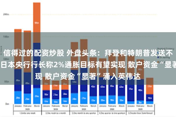 信得过的配资炒股 外盘头条：拜登和特朗普发送不同的圣诞信息 日本央行行长称2%通胀目标有望实现 散户资金“显著”涌入英伟达