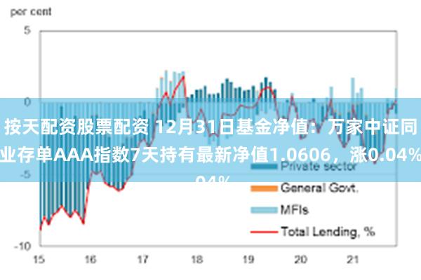 按天配资股票配资 12月31日基金净值：万家中证同业存单AAA指数7天持有最新净值1.0606，涨0.04%