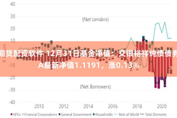 期货配资软件 12月31日基金净值：交银裕祥纯债债券A最新净值1.1191，涨0.13%