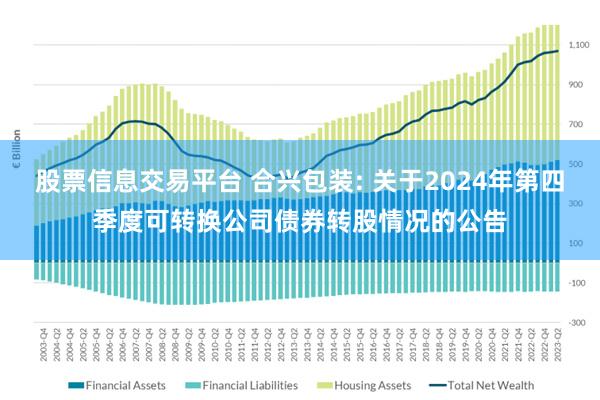 股票信息交易平台 合兴包装: 关于2024年第四季度可转换公司债券转股情况的公告