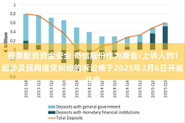 股票配资资金安全 奇信股份作为原告/上诉人的1起涉及民间借贷纠纷的诉讼将于2025年2月6日开庭